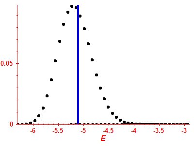 Strength function
